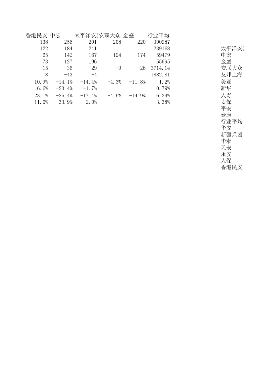 保险盈利.xls_第3页
