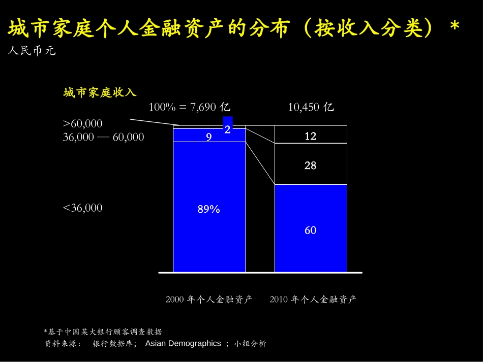 平安资料.ppt_第3页