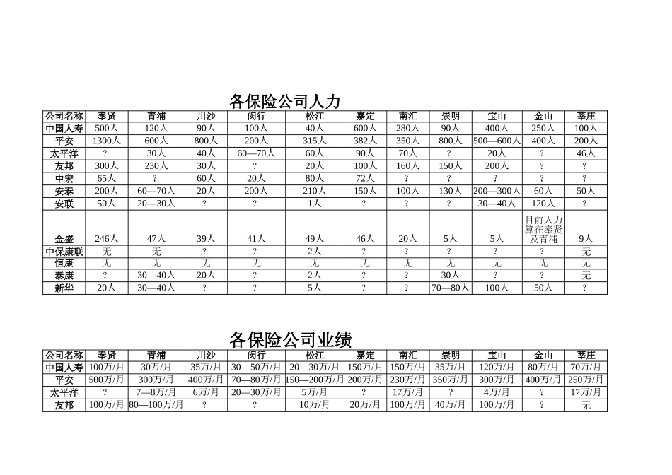 营管处数据.xls_第1页