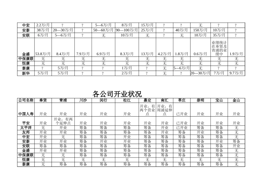 营管处数据.xls_第2页
