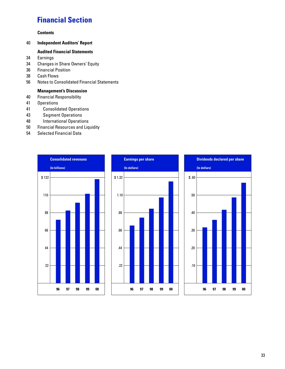 GEannual00_financials.pdf_第1页