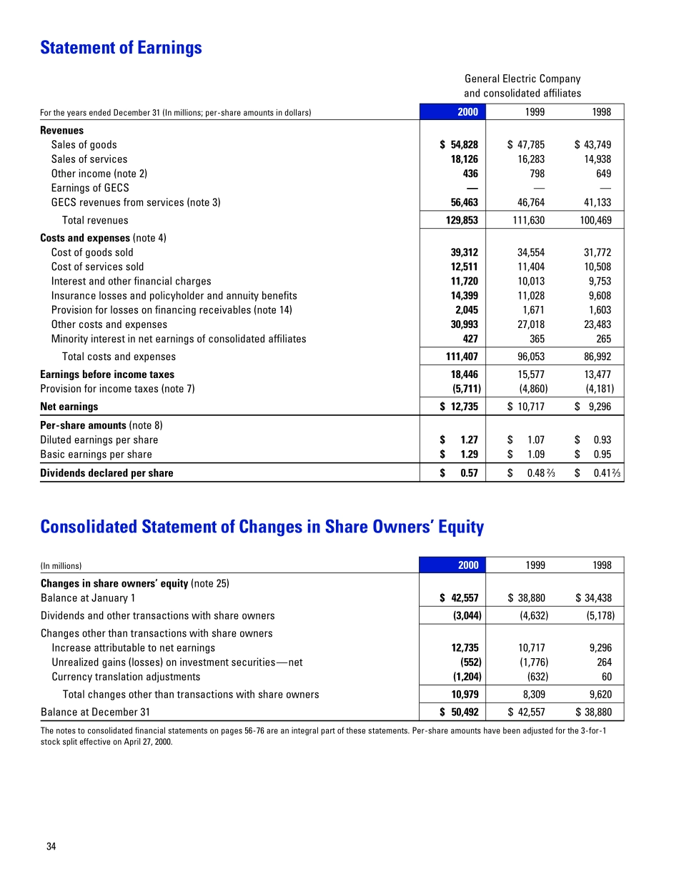 GEannual00_financials.pdf_第2页
