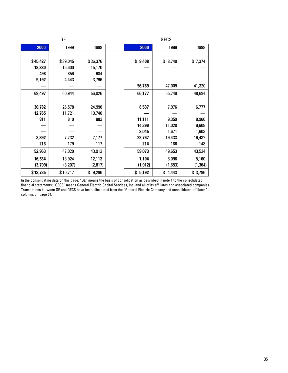 GEannual00_financials.pdf_第3页