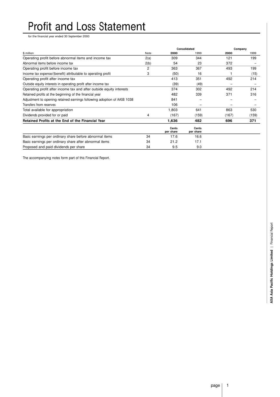 2000+Financial+ReportAsia Pacific.pdf_第3页