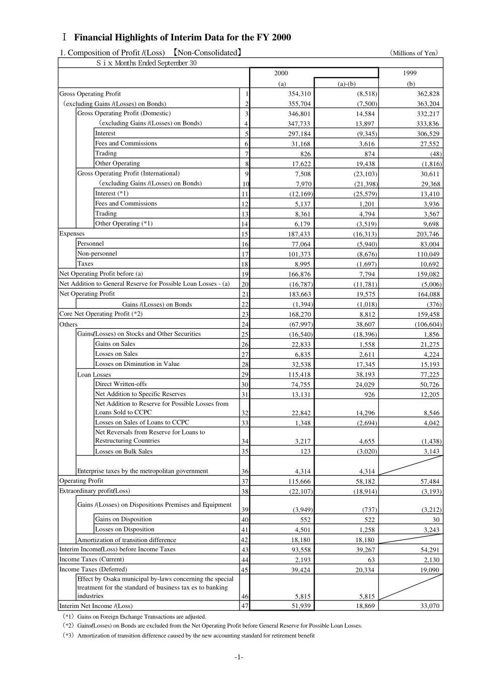 Sakura bank 2000-4-9.pdf_第3页