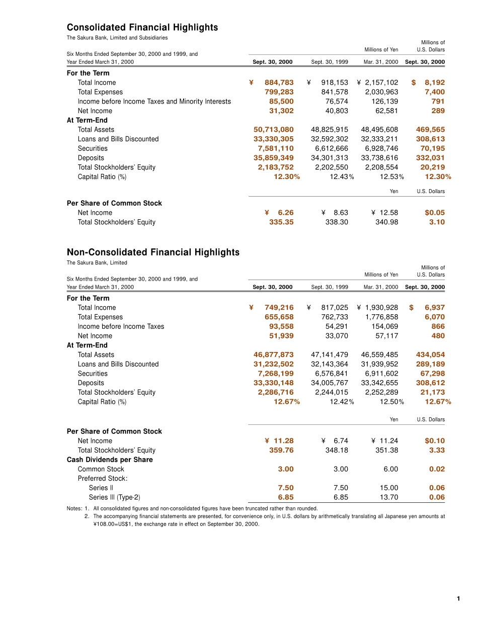 Sakura bank financial report.pdf_第3页