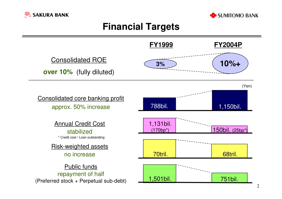 strategy and targets of Sumitomo MItsui Bank.pdf_第3页