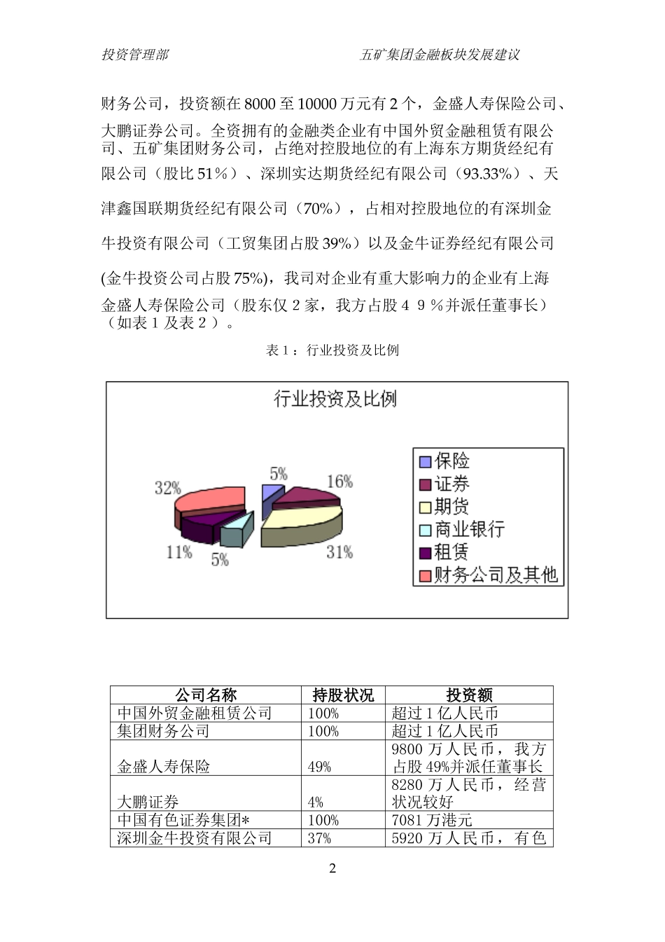 五矿金融保险板块发展建议(final).doc_第2页