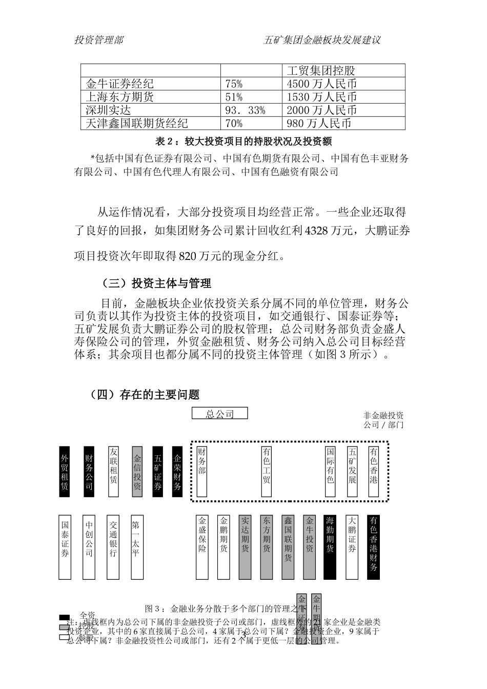 五矿金融保险板块发展建议(final).doc_第3页