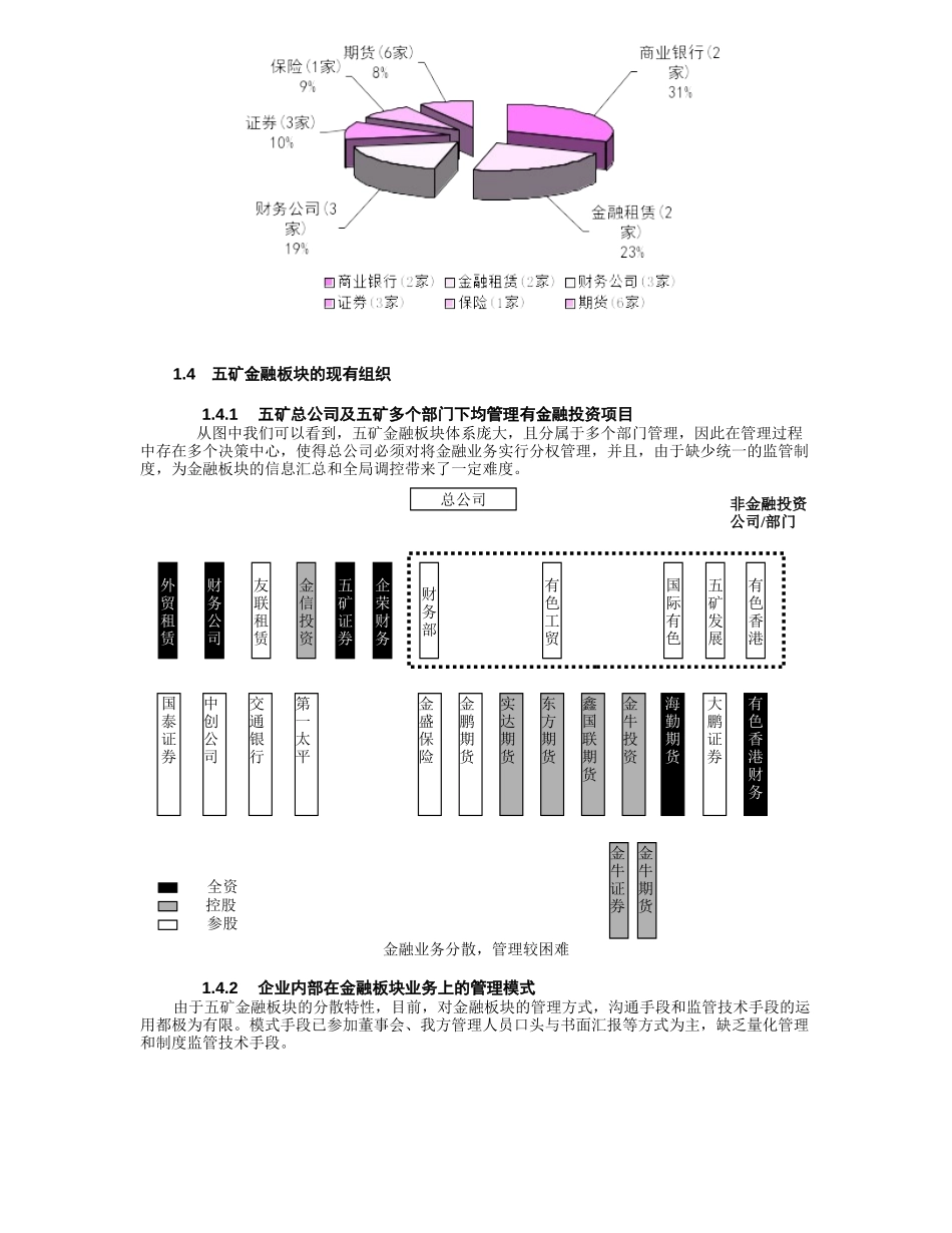 五矿金融保险板块发展研究-3-14-dy.doc_第2页