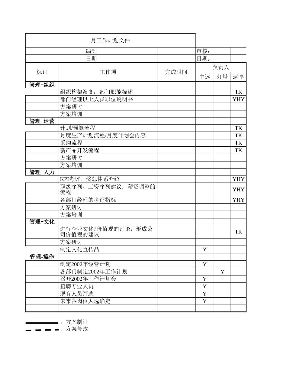中远-灯塔合作工作计划-011120.xls_第3页