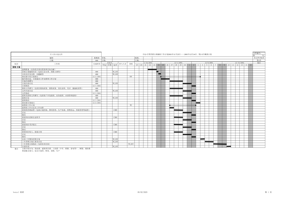 中远-灯塔营销工作计划-011120.xls_第1页