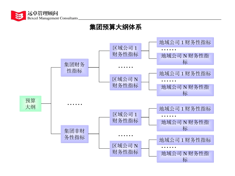 预算大纲.PPT_第2页