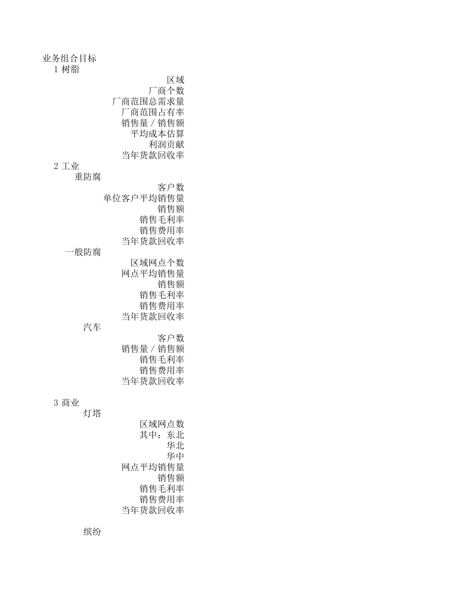 预算大纲.xls_第3页