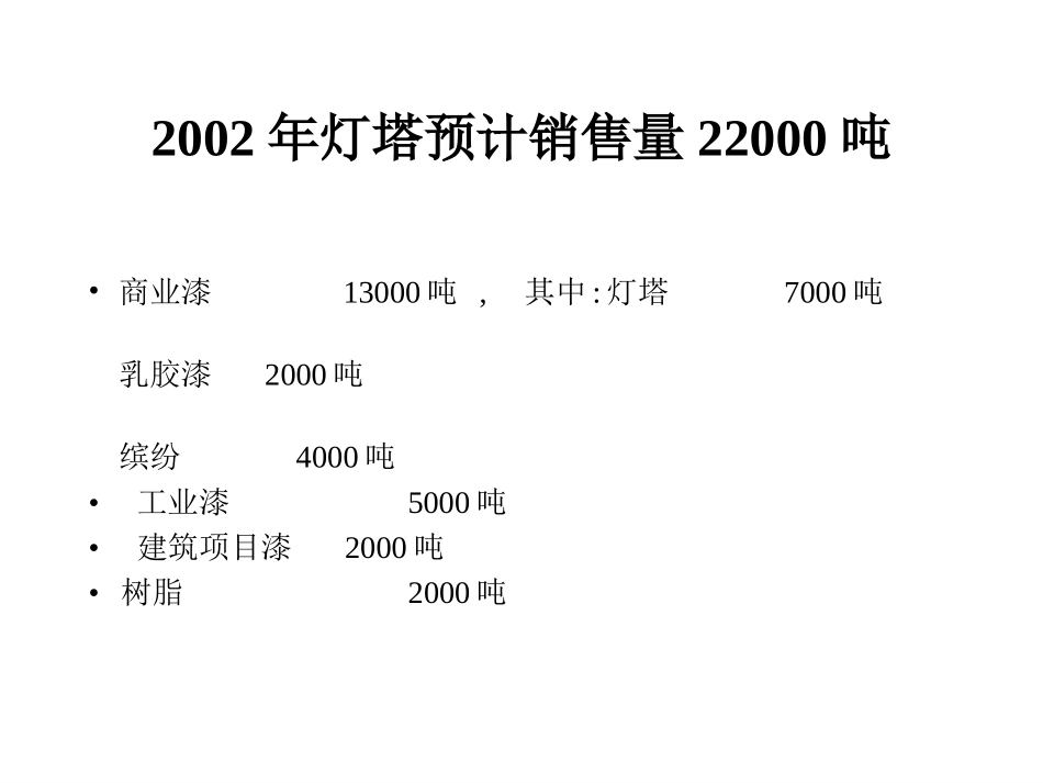 2002年灯塔营销计划综述.ppt_第2页