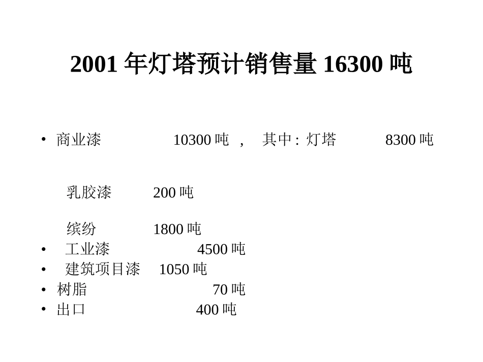 2002年灯塔营销计划综述.ppt_第3页