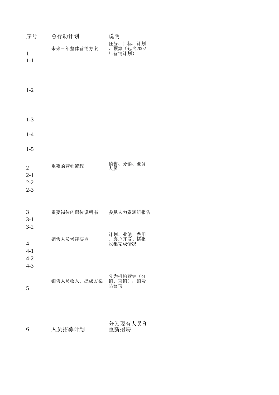 陈顺虎-工作计划-营销方案-11-07.xls_第1页