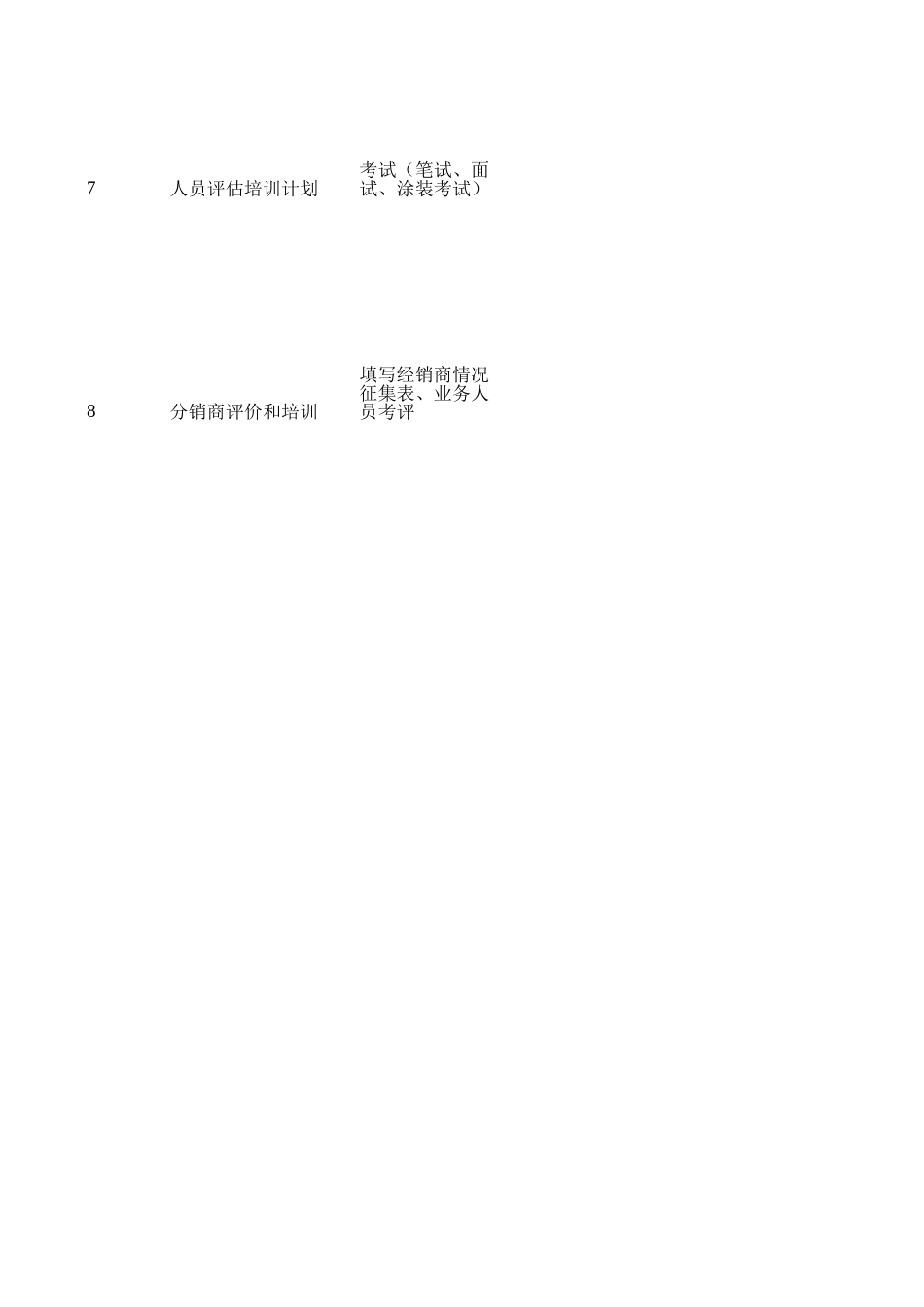 陈顺虎-工作计划-营销方案-11-07.xls_第2页