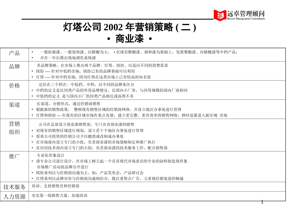灯塔营销2002.ppt_第1页