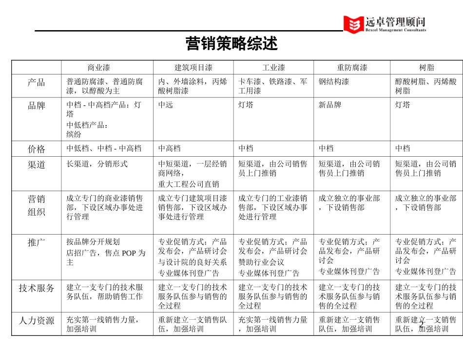 灯塔营销2002.ppt_第2页