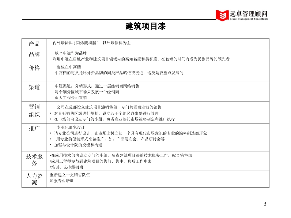 灯塔营销2002.ppt_第3页
