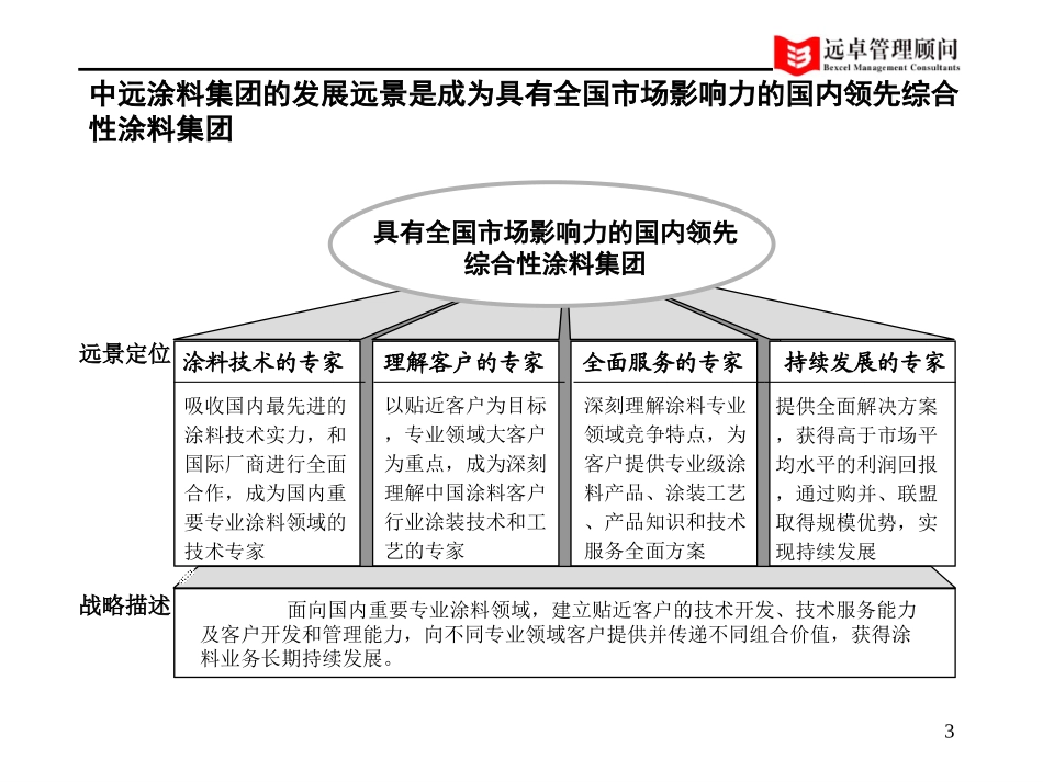 交付陶宽-中远涂料集团三年营销计划.ppt_第3页