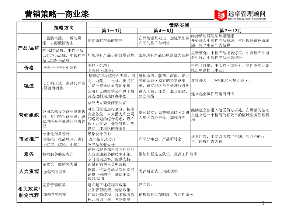 营销策略.ppt_第1页