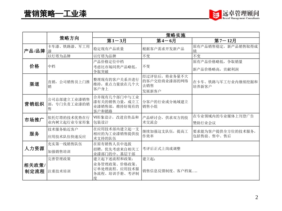 营销策略.ppt_第2页