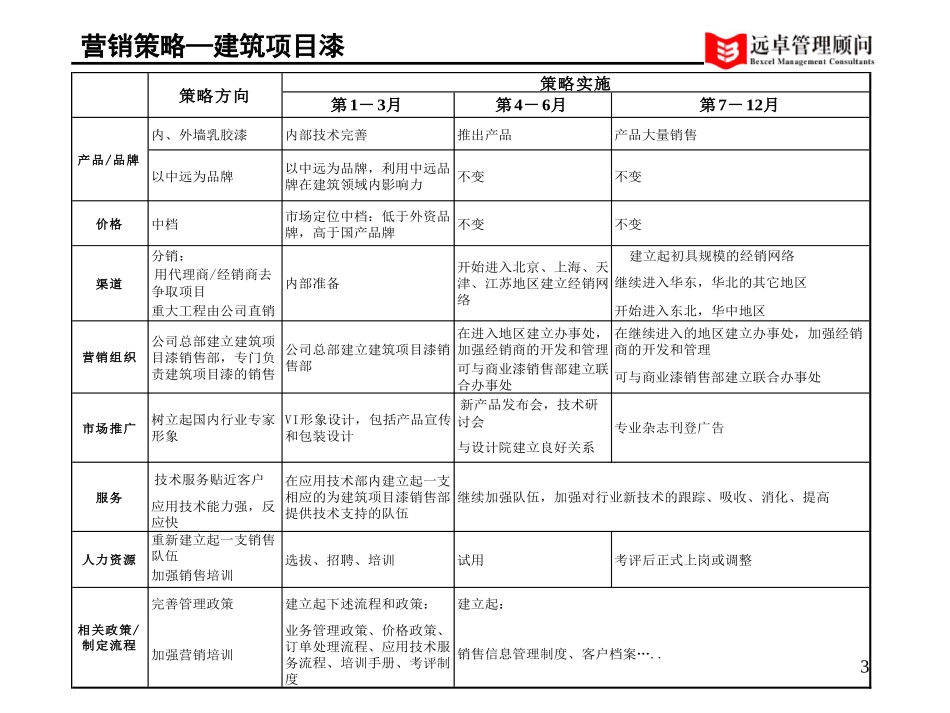 营销策略.ppt_第3页