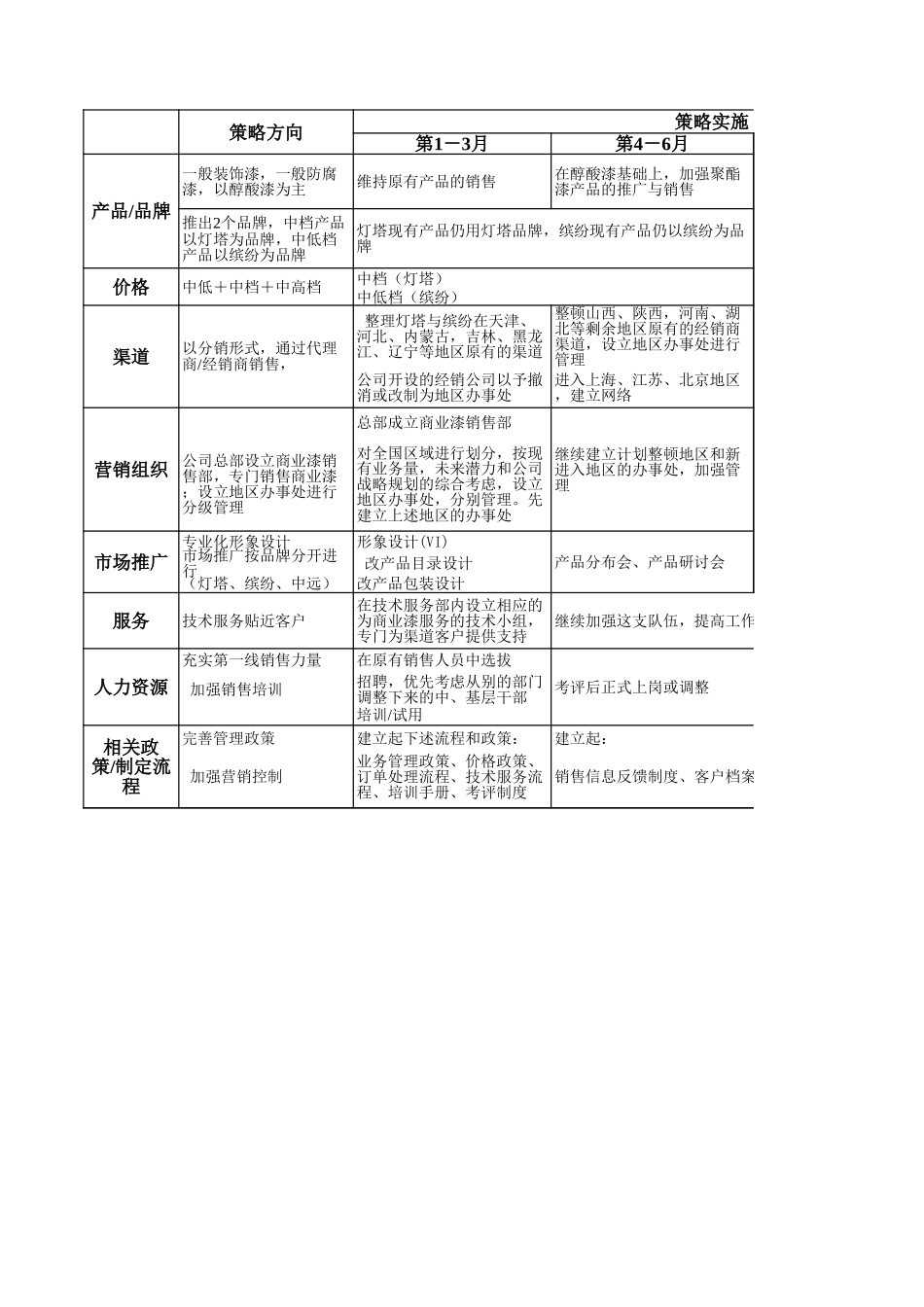 营销策略.xls_第1页