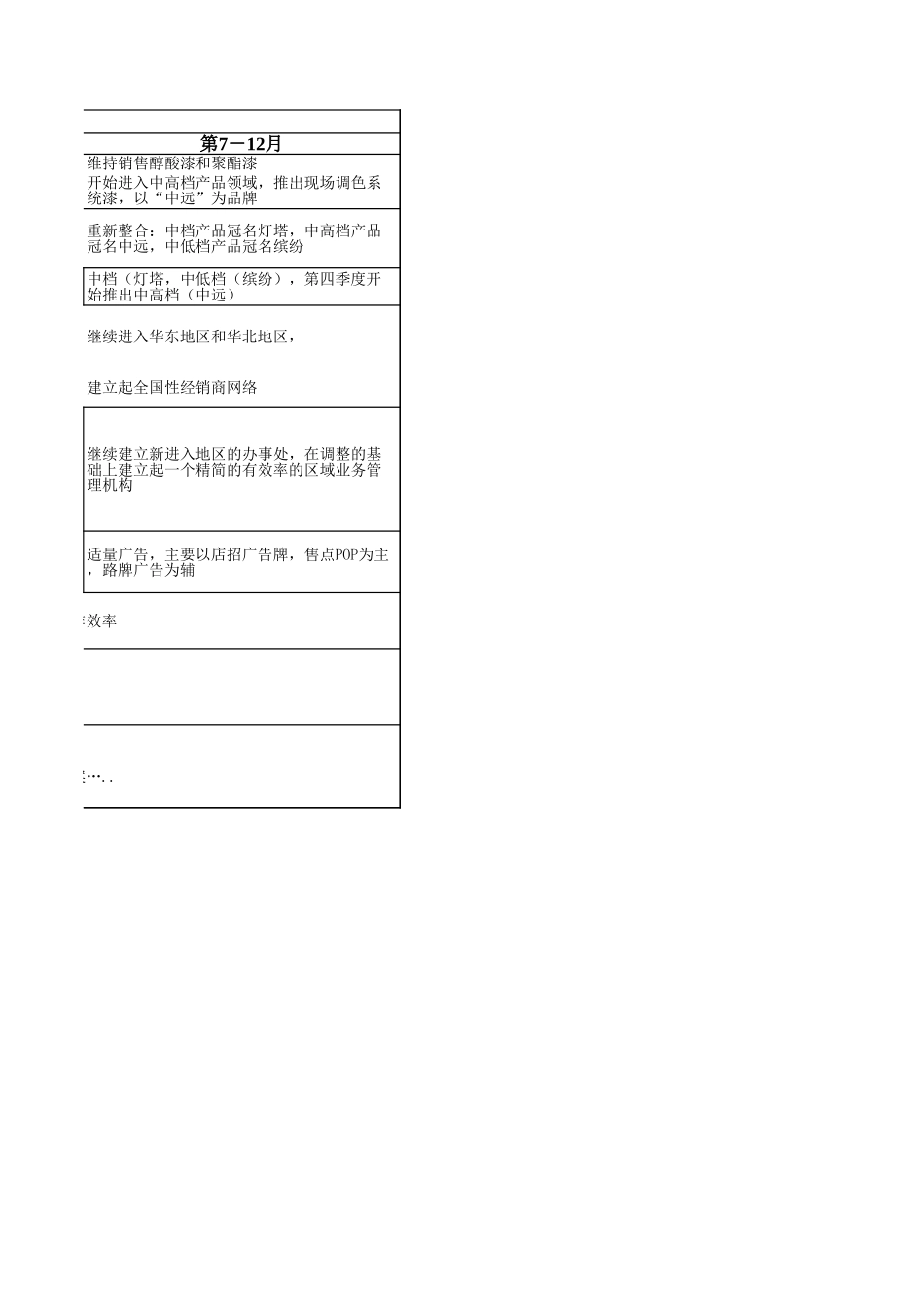 营销策略.xls_第2页
