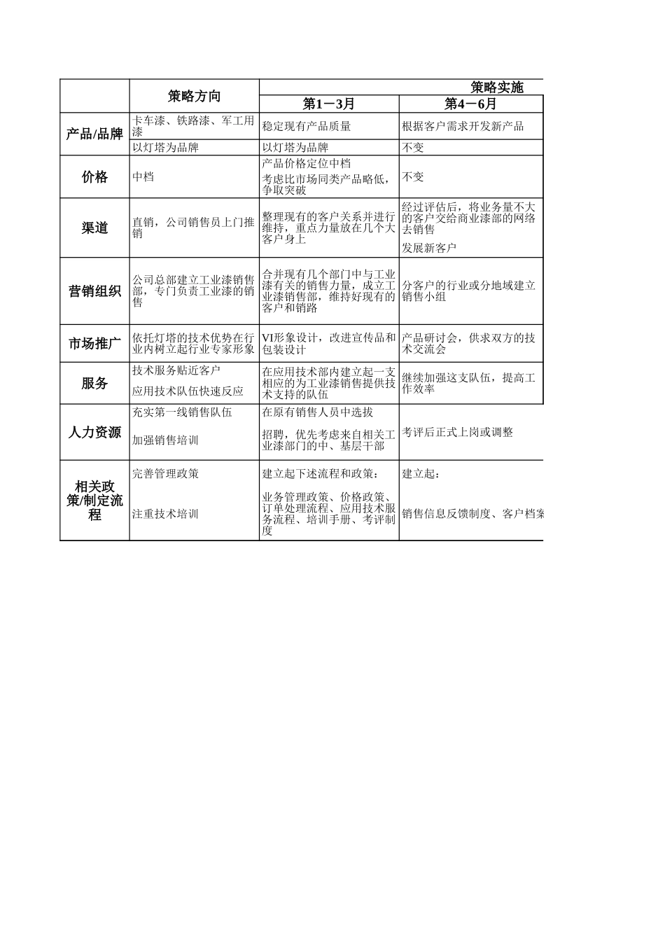 营销策略.xls_第3页