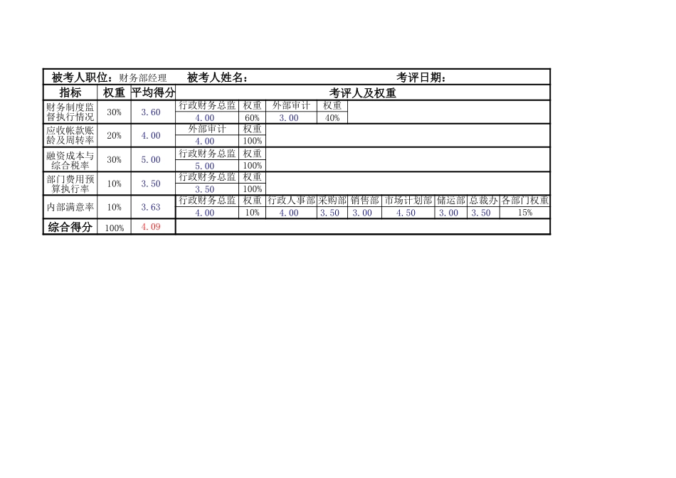 普通员工&&管理人员的职级序列和薪资序列.xls_第3页