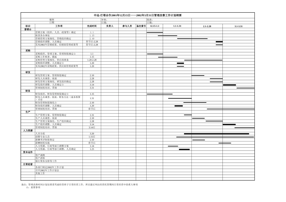 中远-灯塔合作工作计划-011206.xls_第3页