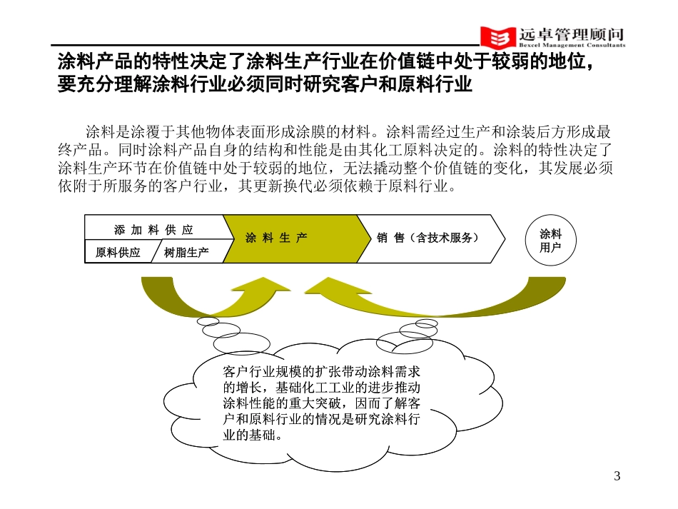 涂料行业研究.ppt_第3页