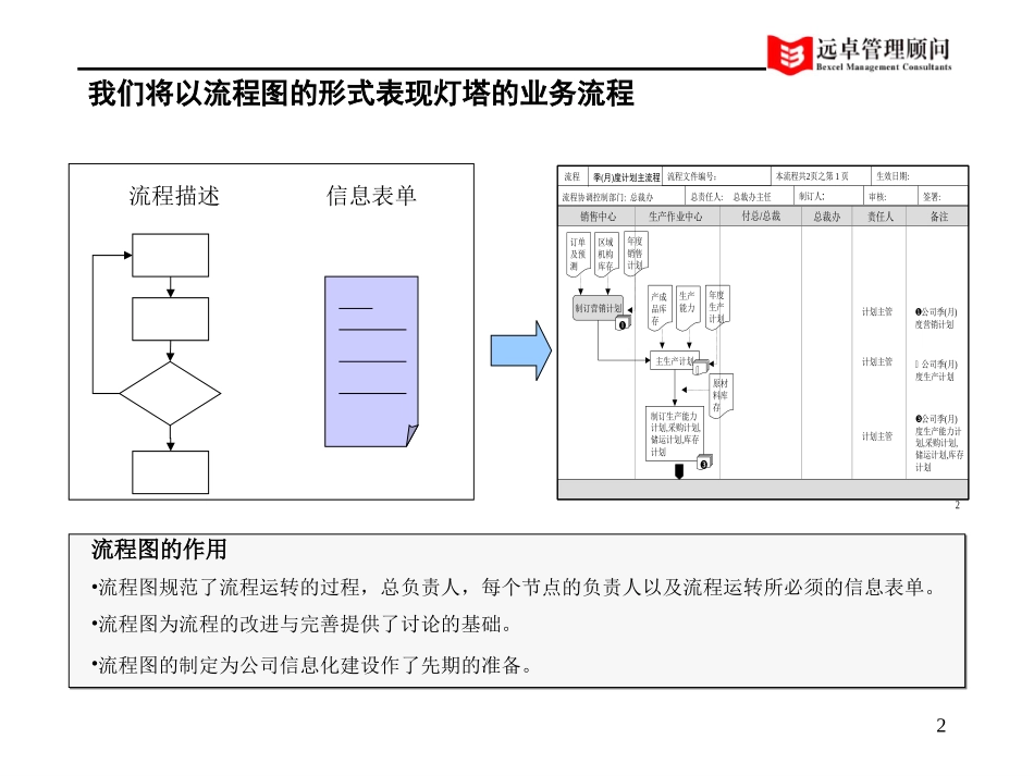 灯塔业务流程011130-1.0版.ppt_第2页