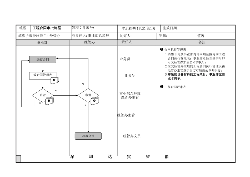 工程合同审批.doc_第1页