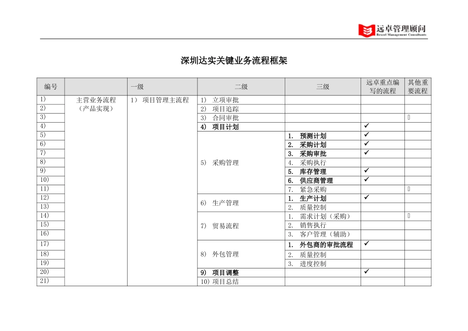 关键流程框架.doc_第1页