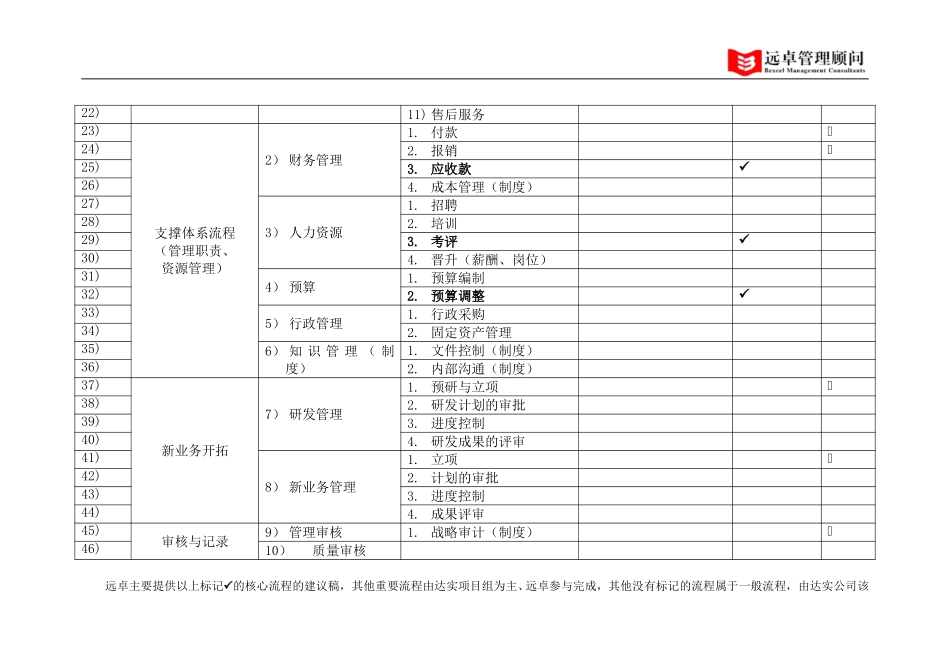 关键流程框架.doc_第2页