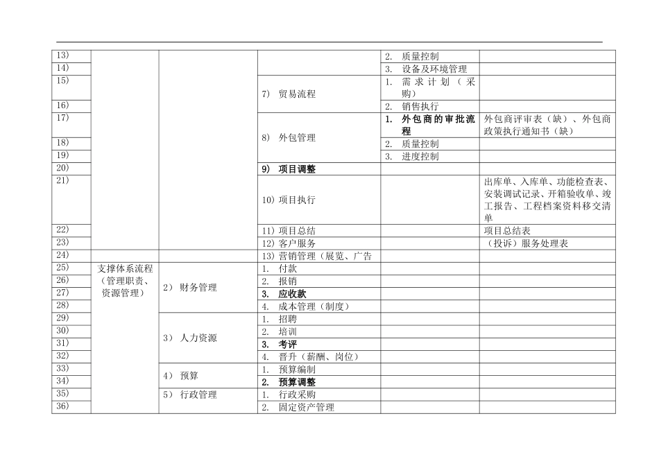 关键流程清单.doc_第2页
