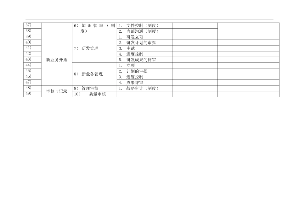 关键流程清单.doc_第3页