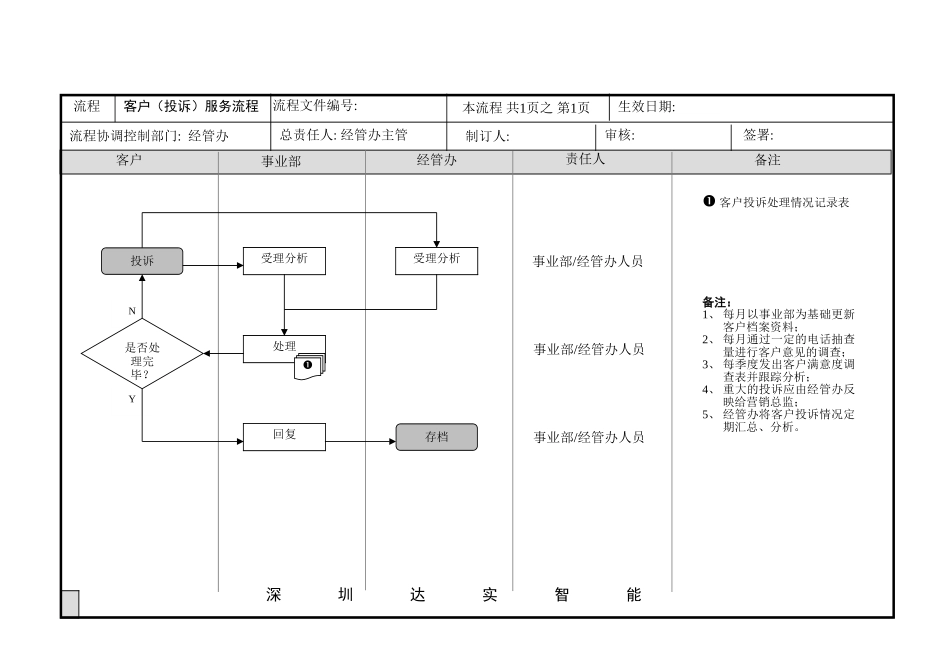 客户投诉-V2.doc_第1页