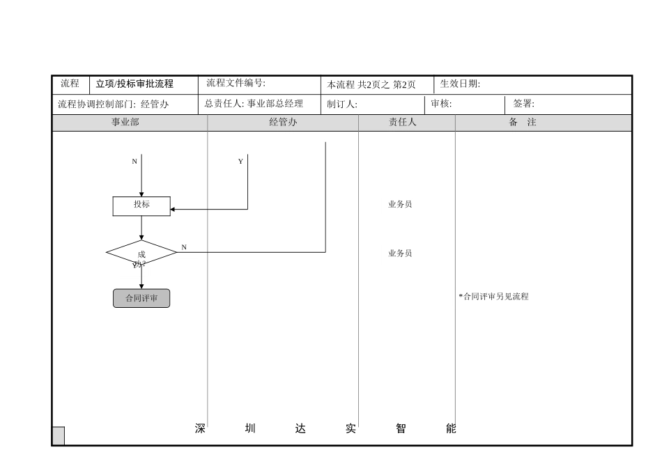 立项投标.doc_第2页