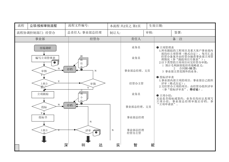 立项投标-v2.doc_第1页
