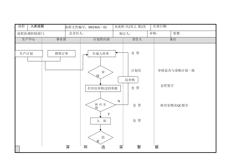 入库.doc_第1页