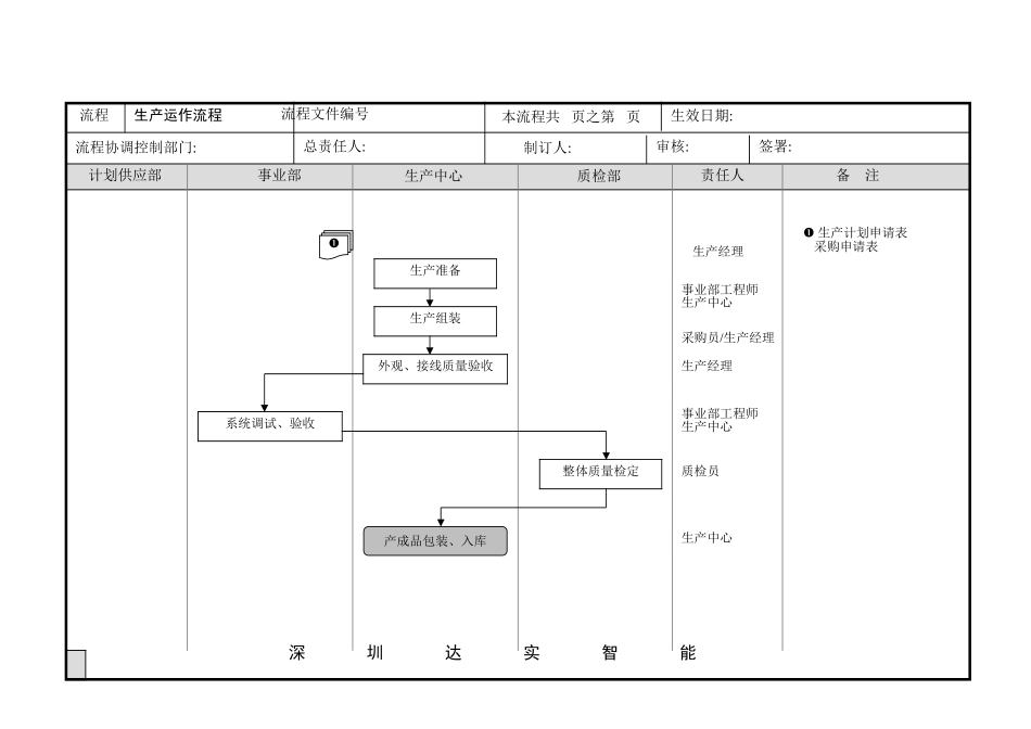 生产运作.doc_第1页