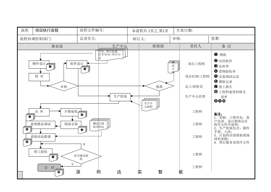 项目执行（DAS）.doc_第1页