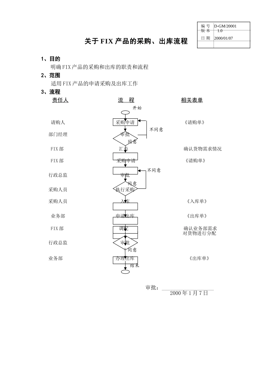 FIX管理-2001.doc_第1页