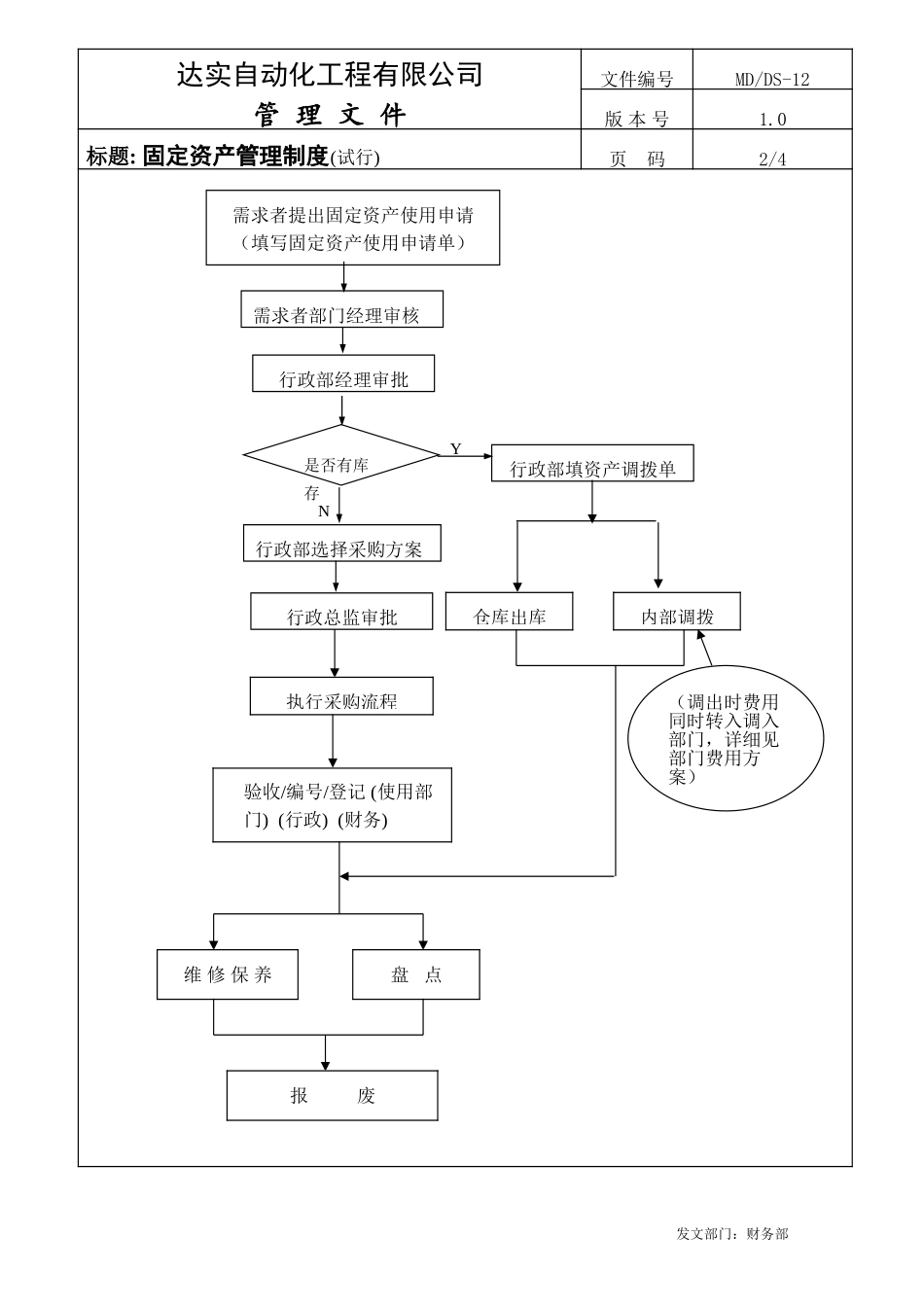 固定资产管理-DS12.doc_第2页