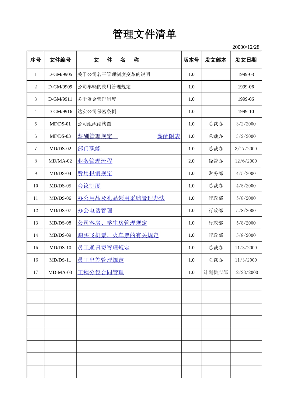 管理文件清单.xls_第2页